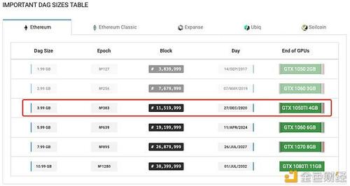 current eth dag file size,Understanding the Current ETH DAG File Size: A Detailed Overview