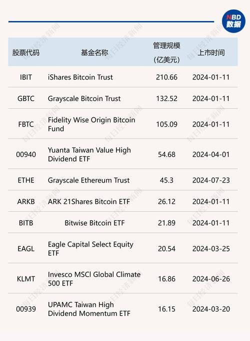 blackrock eth spot etf,Understanding the BlackRock ETH Spot ETF: A Comprehensive Guide