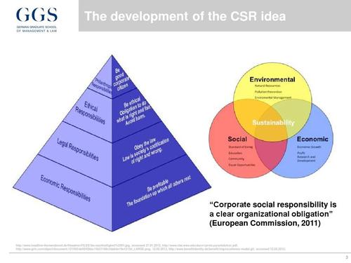 corporate social responsibility powerpoint eth/316,Understanding Corporate Social Responsibility (CSR)