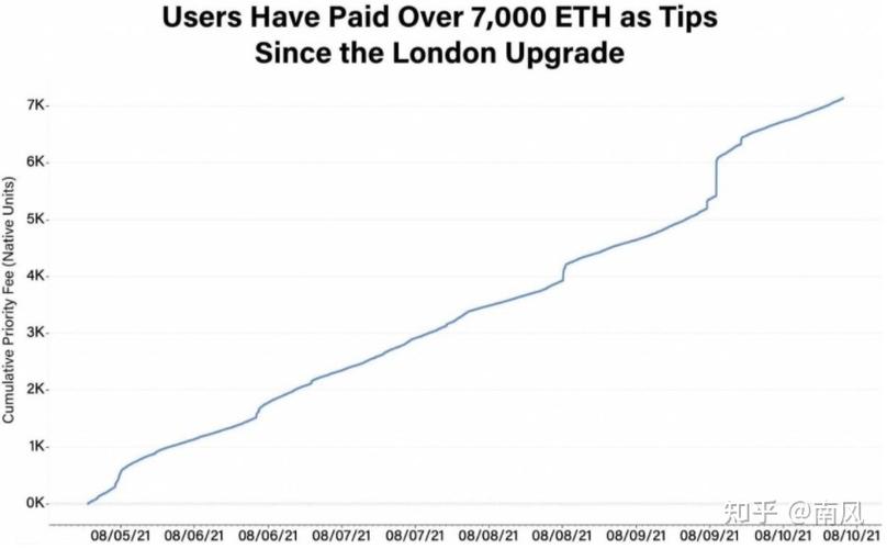 eip 1559 burn eth,EIP 1559: Understanding the Burn of ETH