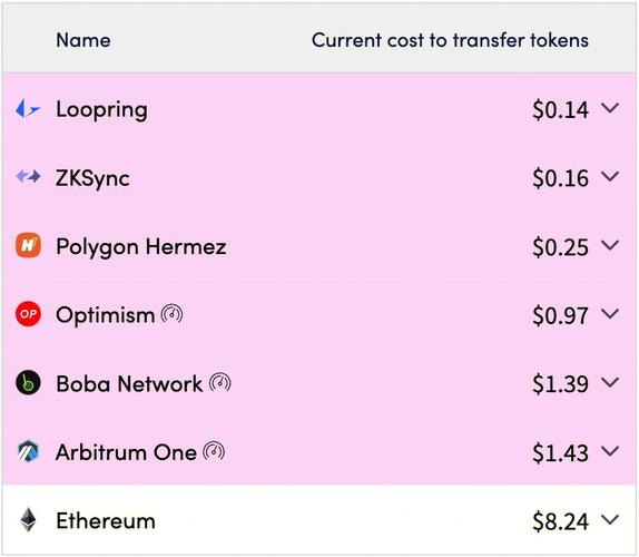 coss eth gui low gas price,Coss Eth Gui Low Gas Price: A Comprehensive Guide