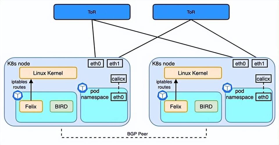 add route from wlan to eth,Add Route from WLAN to ETH: A Comprehensive Guide