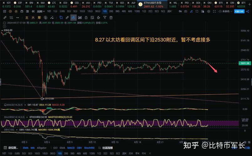 acheter altcoin avec btc revendre eth,Achieving Altcoin Purchases with BTC and Selling ETH: A Detailed Guide