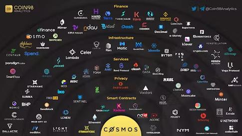 cosmos eth,Cosmos ETH: A Comprehensive Overview