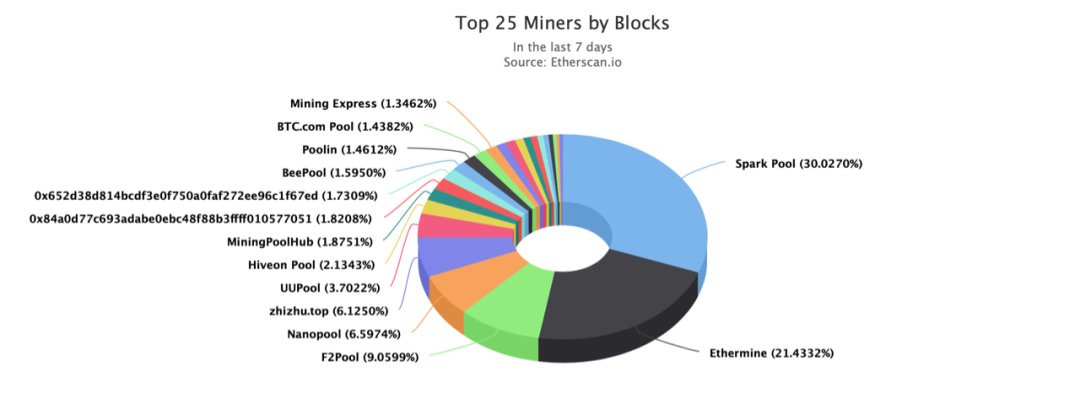 best eth pool for small miners,Best ETH Pool for Small Miners: A Comprehensive Guide