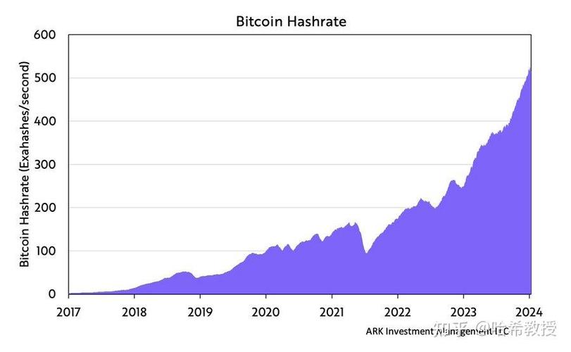 6900xt eth hash rate,6900 XT ETH Hash Rate: A Comprehensive Overview