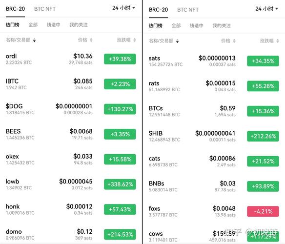 cota??o grficos moedas ltc eth,Understanding the Basics of Cryptocurrency Trading