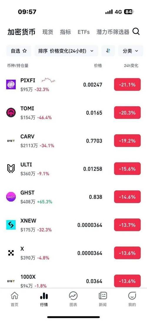 bittrex eth price,Bittrex ETH Price: A Comprehensive Guide