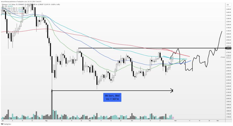 best eth altcoin,Best ETH Altcoin: A Comprehensive Guide