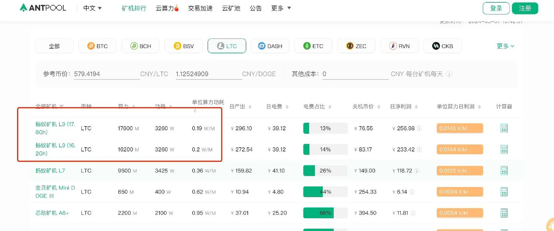 a2000 hashrate eth,a2000 Hashrate ETH: A Comprehensive Overview