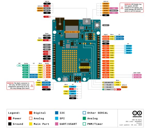 arduino mkr eth shield i2c port,Exploring the Arduino MKR ETH Shield I2C Port: A Comprehensive Guide