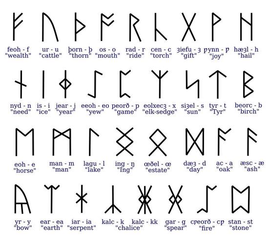 anglo-saxon thorn and eth,Anglo-Saxon Thorn and Eth: A Detailed Exploration