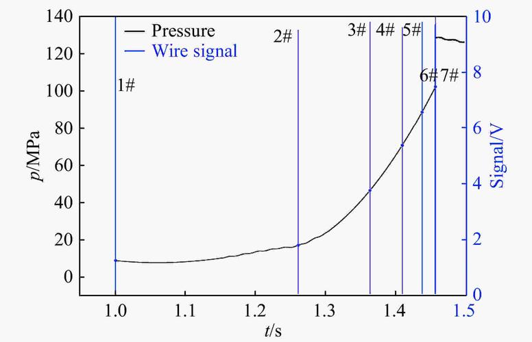 current eth burn rate,Understanding the Current ETH Burn Rate: A Detailed Overview