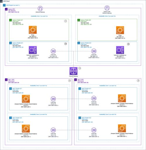 aws load balancer eth 1,AWS Load Balancer ETH 1: A Comprehensive Guide