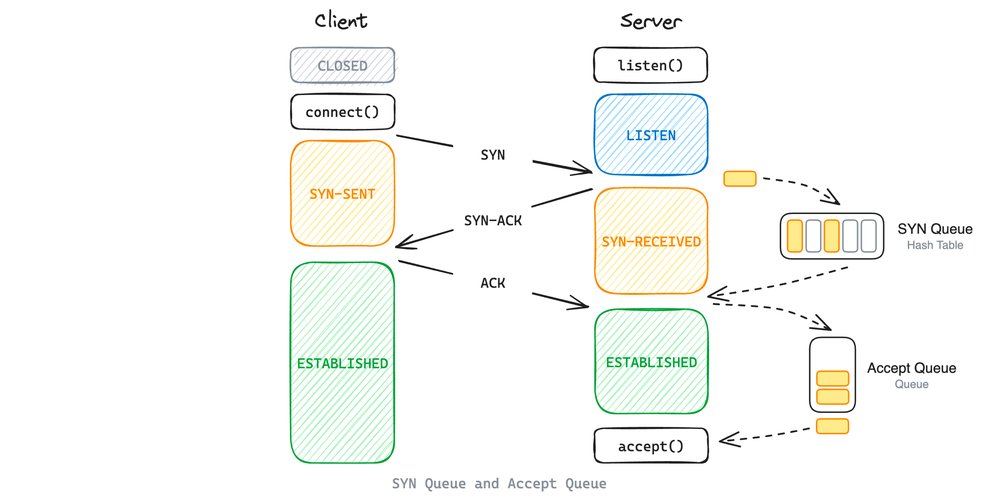 ee control eth,ee control eth: A Comprehensive Guide