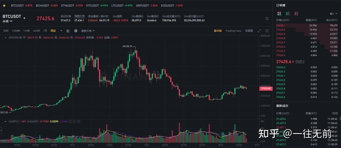 binance eth pool fee,Understanding Binance ETH Pool Fee: A Comprehensive Guide