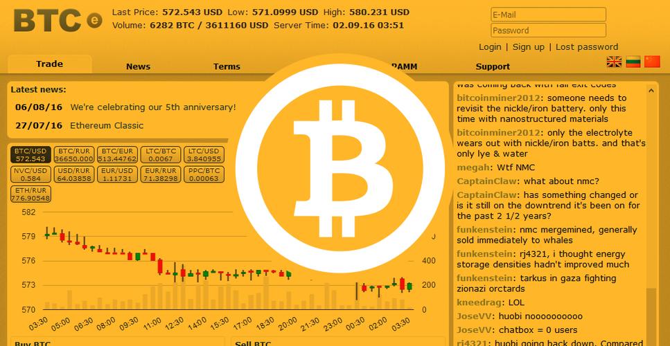 bittrex usdt eth,Bittrex USDT ETH: A Comprehensive Guide