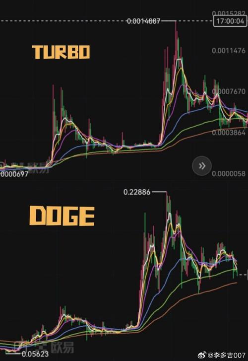 degods moving to eth,Understanding the Shift: Degods Moving to Eth