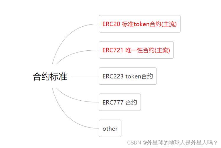 convert erc20 to eth,Convert ERC20 to ETH: A Comprehensive Guide for You