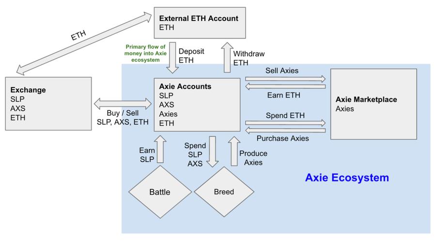 axie infinity 550 eth,Axie Infinity: The 550 ETH Investment You Can’t Miss