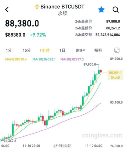 binance coin vs eth,Understanding the Battle: Binance Coin vs Ethereum