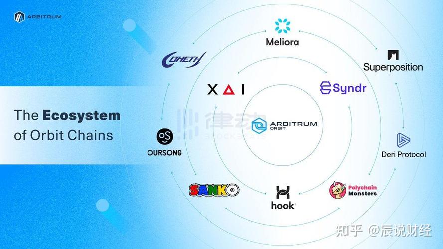 arbitrum to eth mainnet,Understanding the Arbitrum to Eth Mainnet Transition: A Comprehensive Guide