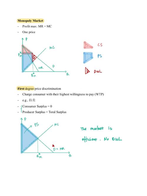 average eth gas prices,Average ETH Gas Prices: A Comprehensive Overview