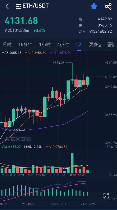 babb 0.1 eth,Babb 0.1 ETH: A Comprehensive Overview