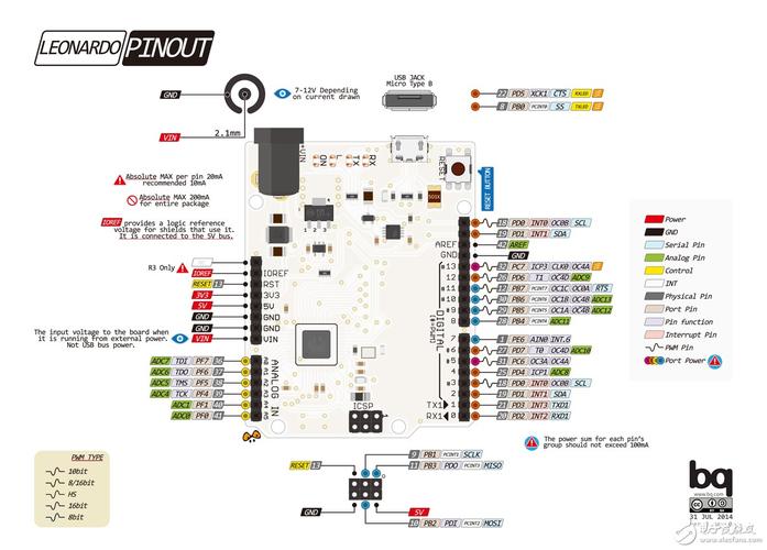 arduino leonardo eth schematic,Understanding the Arduino Leonardo ETH Schematic: A Detailed Guide