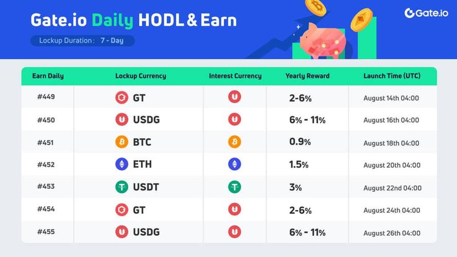 earn interest eth,Earn Interest ETH: A Comprehensive Guide