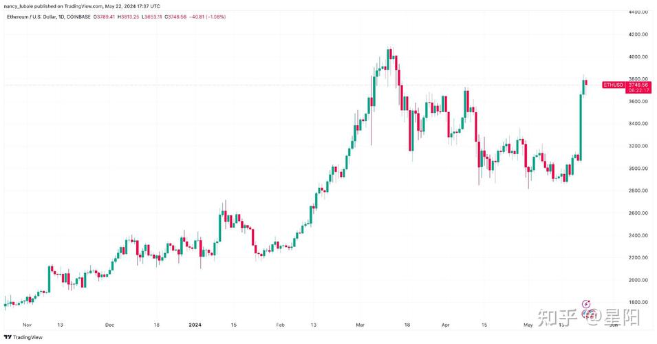 65 usd to eth,Understanding the Conversion of 65 USD to ETH: A Comprehensive Guide