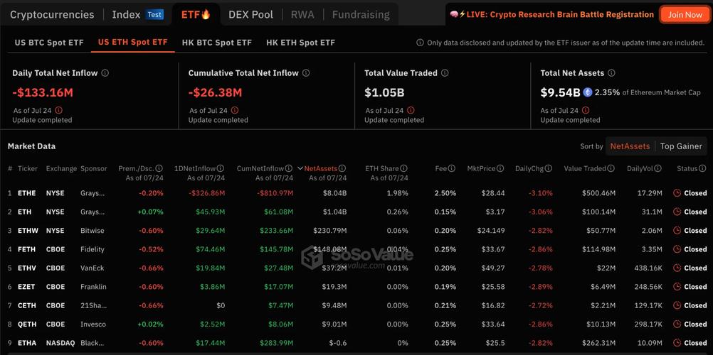 are eth etfs approved,Are ETH ETFs Approved?