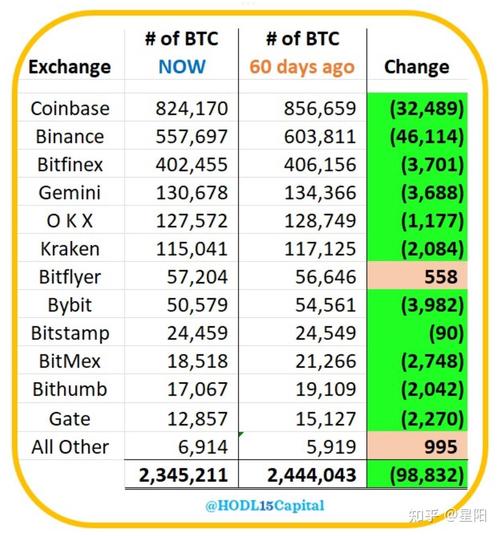 73.5 eth to usd,Understanding the Conversion Rate: 73.5 ETH to USD