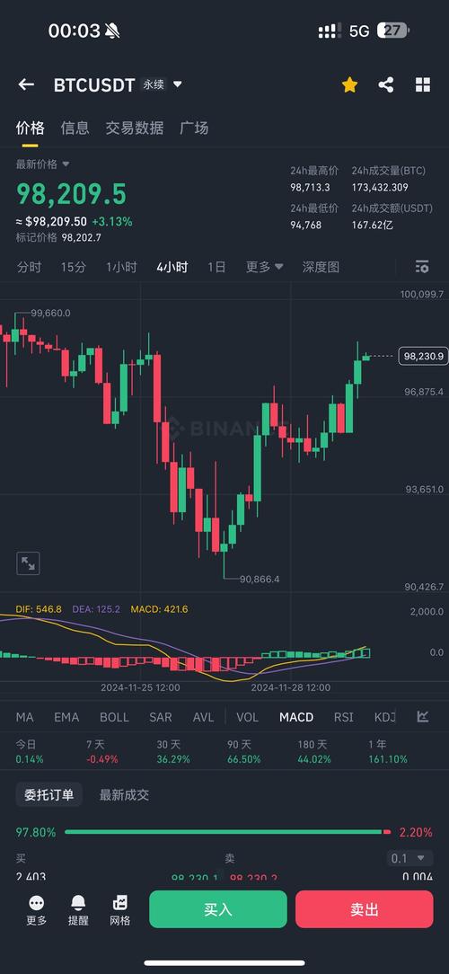 7.52 eth to usd,Understanding the Conversion Rate: 7.52 ETH to USD