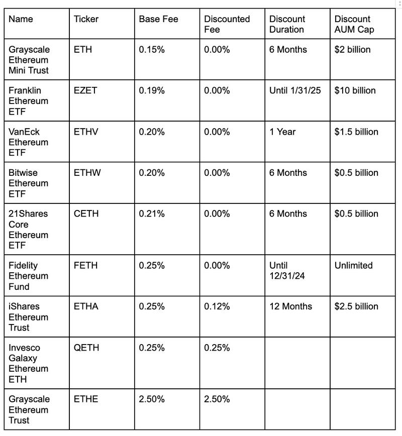 etf eth approval today,Understanding the ETF ETH Approval Today: A Comprehensive Guide