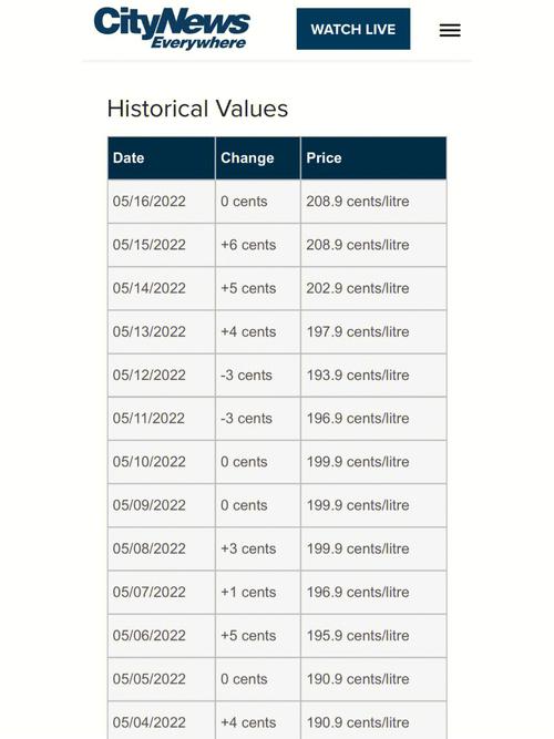 current eth gas price,Understanding the Current ETH Gas Price: A Comprehensive Guide