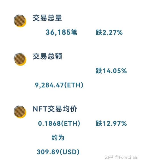 current eth gas fee opensea,Understanding Current ETH Gas Fees on OpenSea: A Comprehensive Guide