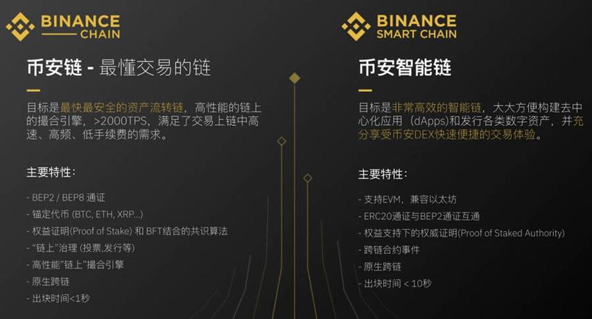 convert eth to binance smart chain,Convert ETH to Binance Smart Chain: A Comprehensive Guide