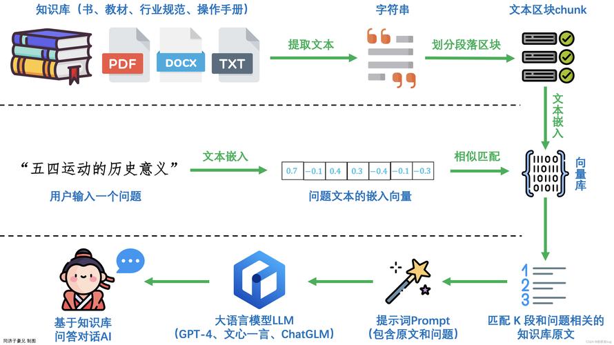 convert eth to bsc,Convert ETH to BSC: A Comprehensive Guide for Users