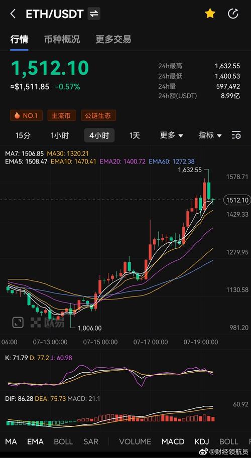 binance eth usdt price,Understanding the Binance ETH/USDT Price: A Comprehensive Guide