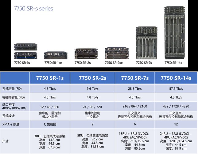 7750-sr 12 m60-10 100 eth-tx,7750-SR 12 M60-10 100 ETH-TX: A Comprehensive Overview