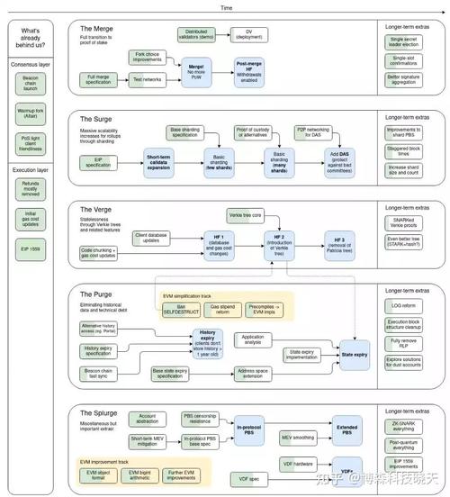 date of eth merge,Date of Eth Merge: A Comprehensive Overview