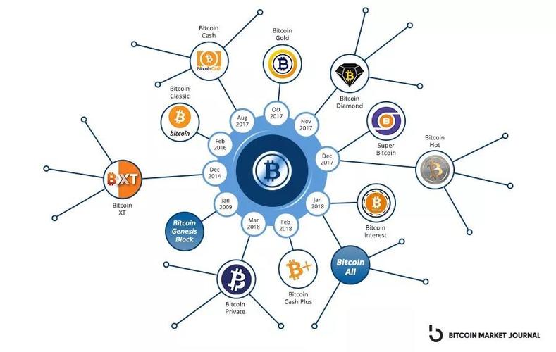 bitcoin cash vs eth,Bitcoin Cash vs ETH: A Comprehensive Comparison