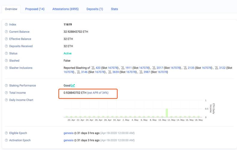 avax to eth calculator,Understanding the AVAX to ETH Calculator: A Comprehensive Guide