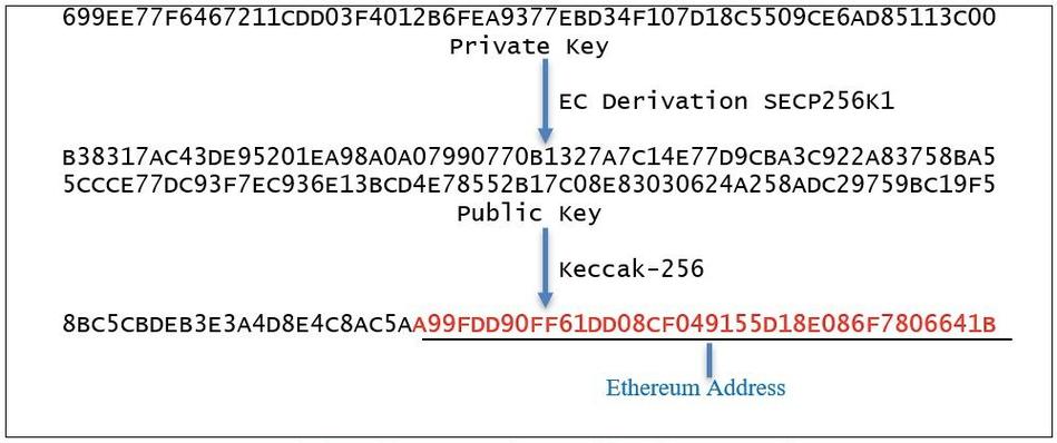 d2 can you upgrade eth,D2 Can You Upgrade ETH?