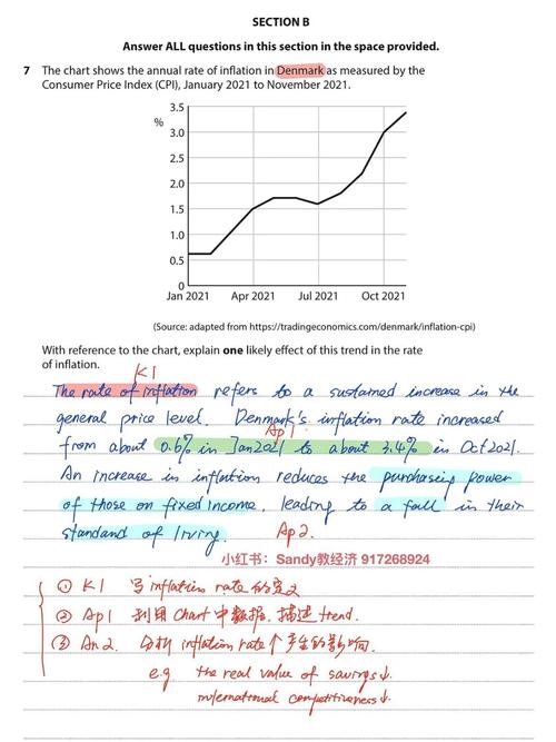 current eth inflation rate,Understanding the Current ETH Inflation Rate: A Detailed Overview