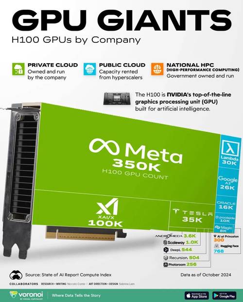 best gpu eth h s,Performance