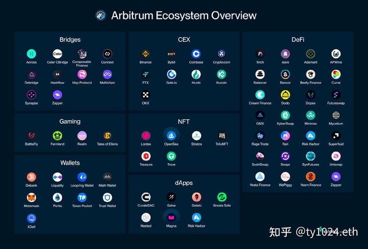 arbitrum one eth transfer,Understanding Arbitrum One ETH Transfer: A Comprehensive Guide