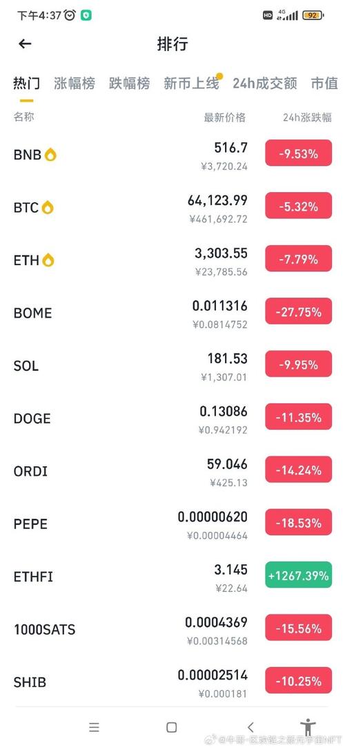 convert eth to bnb kucoin,Convert ETH to BNB on KuCoin: A Comprehensive Guide