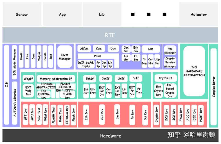 autosar eth,Understanding Autosar Eth: A Comprehensive Guide